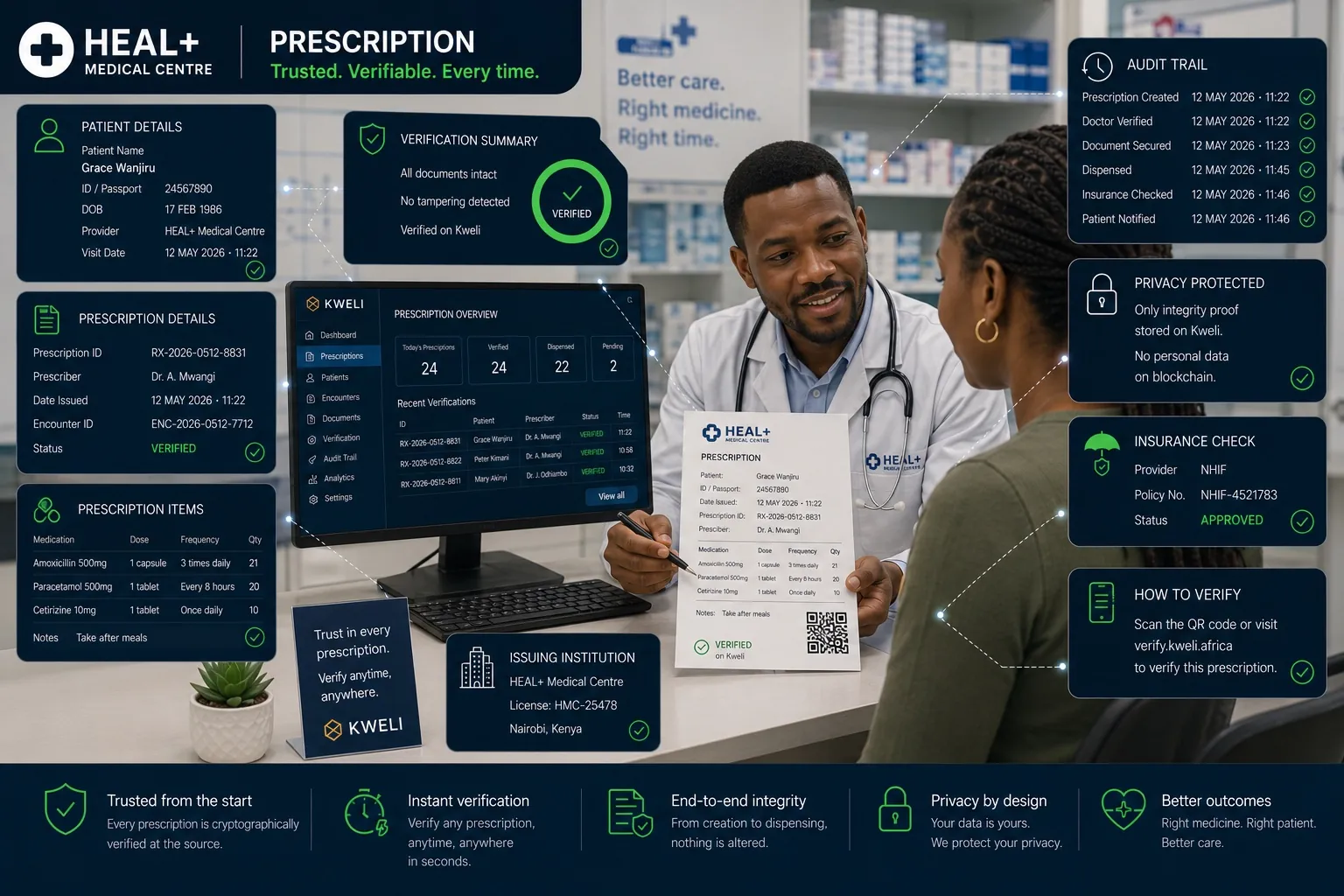 Pharmacy — Kweli Art Book